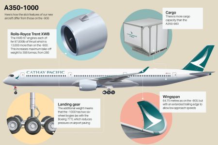 A350-1000 infographic with key measurements i.e engine and wingspan