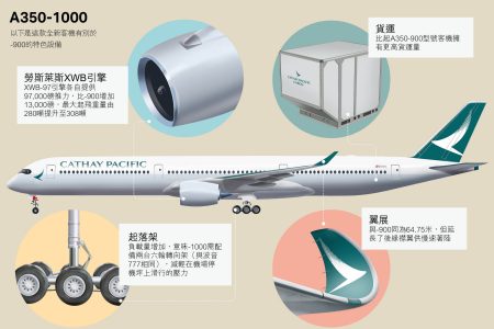 A350-1000 infographic with key measurements i.e engine and wingspan