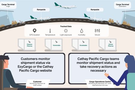 Conceptual illustration of digital cargo tracking