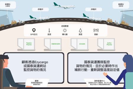 Conceptual illustration of digital cargo tracking