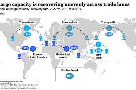 World map showing cargo capacity recovery in six trade lanes