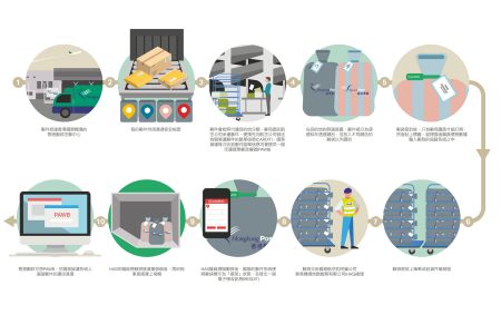 step by step illustration of 'mail as cargo'
