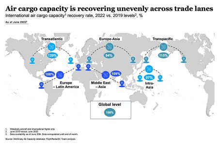 World map showing cargo capacity recovery in six trade lanes