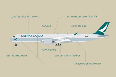 illustration with highlight attributes of Airbus A350F labeled