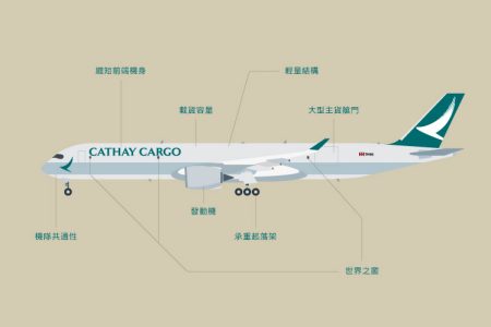 illustration with highlight attributes of Airbus A350F labeled
