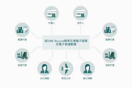 The IATA ONE Record standard enables air cargo stakeholders access to the data they require 