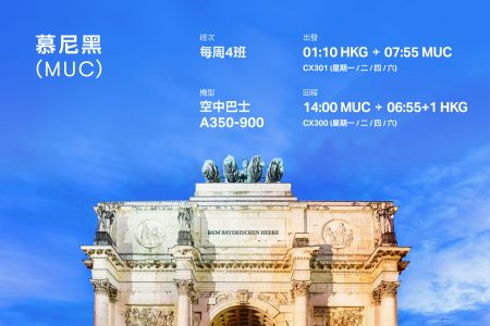 Munich flight details