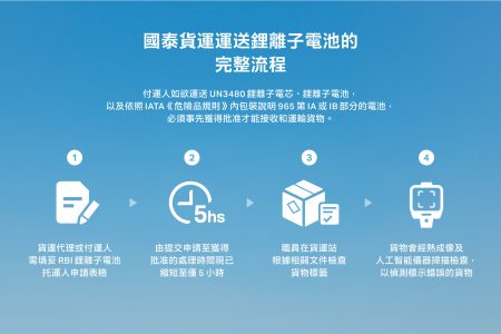 Cathay Cargo infographic detailing the lithium-ion battery shipping process, including UN3480 compliance, shipper approval, labeling checks, and AI thermal scanning for safety.